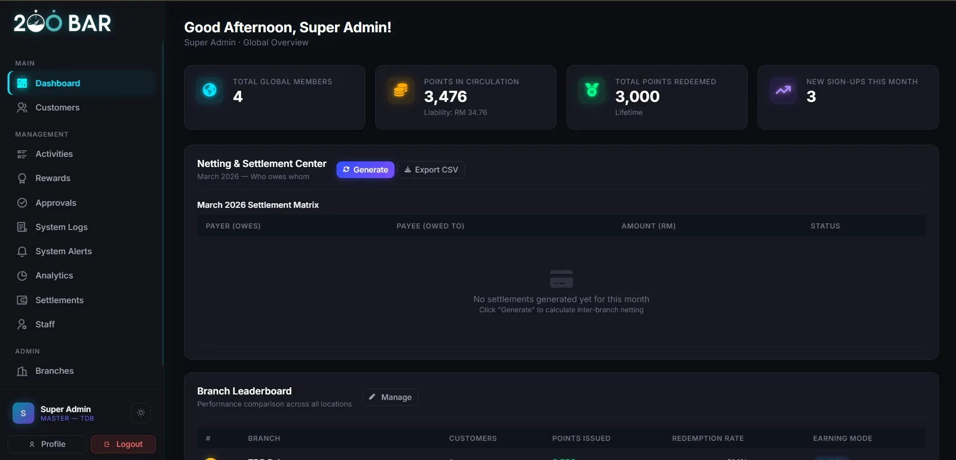 200 Bar Loyalty Program Web Application Dashboard