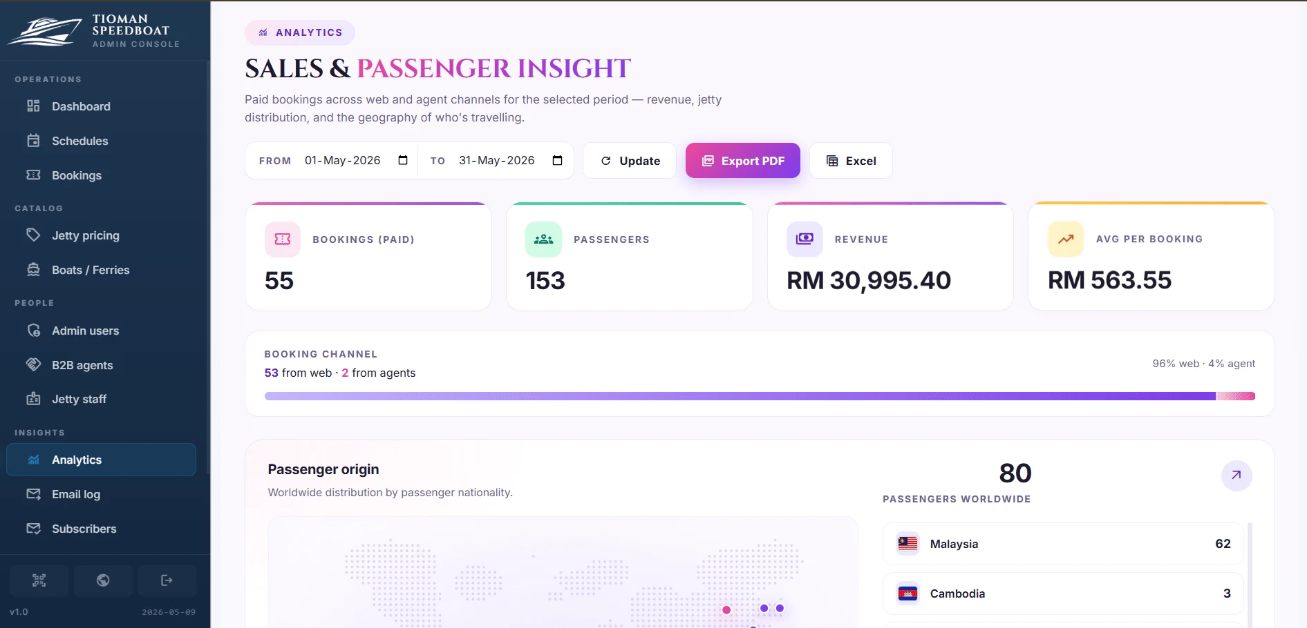 Tioman Speedboat backend admin – Jabatan Laut passenger manifest and reporting