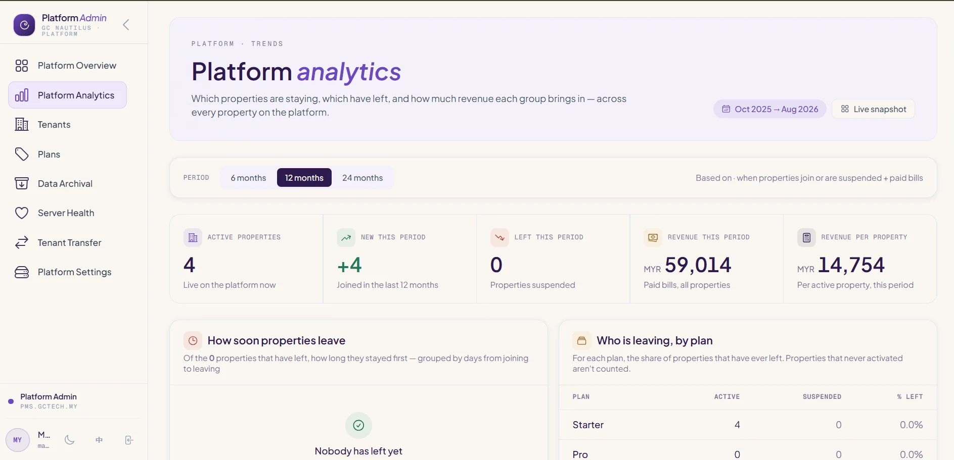Hotel PMS dashboard showing room availability, bookings and channel status in the multi-tenant property management platform