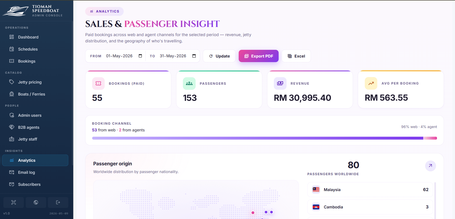 Tioman Speedboat backend admin – Jabatan Laut passenger manifest and reporting